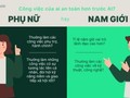 Phụ nữ hay nam giới - công việc của ai an toàn hơn trước AI?