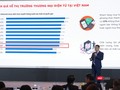 Gần 10% giao dịch thương mại điện tử thất bại do người bán giới thiệu sai, người mua theo cảm xúc