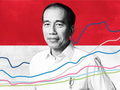 Chính quyền Tổng thống Joko Widodo đã tái tạo nền kinh tế Indonesia như thế nào?