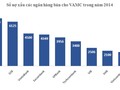 Ngân hàng nào bán nợ cho VAMC nhiều nhất?