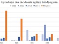Nhiều doanh nghiệp bất động sản đang quá tự tin?