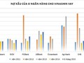 Nguồn: Báo cáo tài chính của 8 ngân hàng