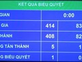57 đại biểu không bấm nút biểu quyết lúc đó đi đâu?