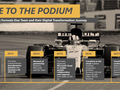 Nội dung hợp tác của bộ đôi Renault Sport F1 - Microsoft.