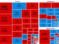 Chỉ số VN-Index lao dốc, hàng trăm cổ phiếu hiển thị giá sàn
