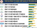 Top 10 Công ty Dược uy tín năm 2020