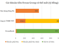 Ocean Group mất OceanBank: Lợi hay thiệt?