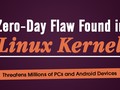 Phát hiện lỗ hổng cực nghiêm trọng trên Linux, ảnh hưởng đến cả triệu smartphone Android