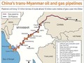 Trung Quốc xây dựng đường ống dầu khí đi qua Myanmar để tránh eo biển Malacca. Ảnh: Oil Seed Crops.