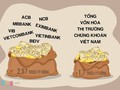 Tính đến hết năm 2016, số lượng tiền gửi của khách hàng tại 8 ngân hàng đã lên tới 2,57 triệu tỷ đồng. Đồ hoạ: Phượng Nguyễn.  