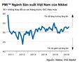 PMI ngành sản xuất Việt Nam của Nikkei