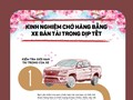 Inforgraphic: Mua sắm dịp Tết, bạn sẽ xếp hàng lên xe thế nào?