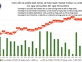 Tin COVID-19 hôm nay 05/12: 14.314 ca nhiễm mới tại 61 tỉnh, thành phố