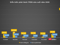 Hơn 400 nghìn tỉ đổ về 277 DN qua kênh trái phiếu trong năm 2020
