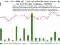 Thống kê số ca mắc COVID-19 của Bộ Y tế tính đến 6h ngày 11/8 (Ảnh - BYT) 