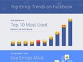Bảng xếp hạng các emoji được sử dụng nhiều nhất trên thế giới