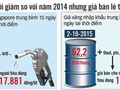 Giá xăng “cõng” hơn 50% thuế, phí...