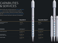 Tên lửa Falcon Heavy sắp ra mắt - phiên bản cao cấp hơn của Falcon 9 hiện tại - sẽ thậm chí còn mang được nhiều hơn.