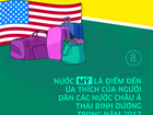 Mỹ là điểm đến được người Việt "chuộng" nhất năm 2017 Mỹ là điểm đến được người Việt "chuộng" nhất năm 2017