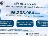 Dân số Việt Nam đạt hơn 96 triệu người