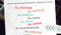 10 thương hiệu được tuổi teen yêu thích.