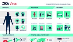 Tới thời điểm hiện nay cả nước ghi nhận 7 ca nhiễm virus Zika.