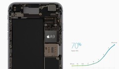 Thủ thuật định nhanh bệnh của bộ nhớ RAM