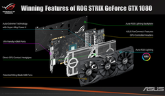 Asus ra mắt card đồ họa ROG Strix GTX 1080