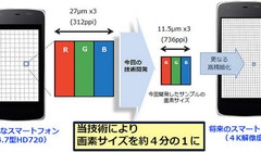 Sharp ra mắt màn hình IGZO siêu nét cho thiết bị di động