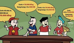 Giá dịch vụ mạng 3G ở Việt Nam vẫn cao hơn nhiều nước khác trong khu vực.