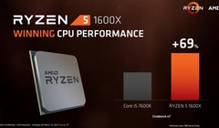 AMD tự tin về khả năng của Ryzen 5 so với Intel Core i5