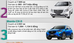 5 mẫu xe MPV và SUV bán chạy nhất Việt Nam năm 2014