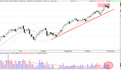 Ảnh chụp Đồ thị VN-Index trên phần mềm Amibroker (Nguồn: P.D)