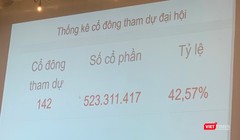 Cổ đông tham dự ĐHĐCĐ thường niên 2020 lần 2 của Eximbank