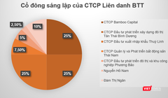 Liên danh BTT của Bamboo Capital có gì?