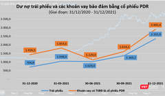 Cách Phát Đạt dùng cổ phiếu PDR ‘hút’ 2.355 tỉ đồng trái phiếu
