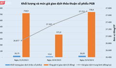 22% vốn PG Bank được trao tay qua phương thức thỏa thuận: Ai mua, ai bán?