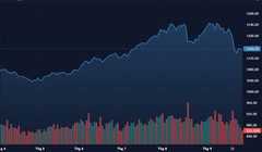 Thanh khoản chứng khoán tụt áp và 'điểm mờ' Thông tư 06