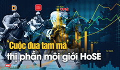 Thị phần môi giới HOSE quý 3/2023: TCBS áp sát VND, SSI