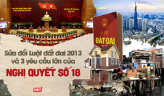 Sửa đổi Luật đất đai 2013 và 3 yêu cầu lớn của Nghị quyết số 18