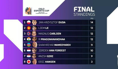 Bảng tổng sắp cuối cùng của giải Oslo Esports Cup 2022