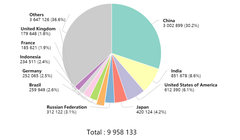 Số người chết vì ung thư ở Trung Quốc năm 2020 cao hơn 3 lần Ấn Độ (Ảnh: aminer.org).
