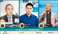 Ba người có mức thù cao nhất năm 2024 trong số lãnh đạo các công ty niêm yết tại sàn chứng khoán Hong Kong. Ảnh: HKEJ. 