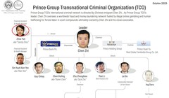 Chu Vân (trong khoanh đỏ), thành viên đắc lực của Prince Group tại Hong Kong. Ảnh: HK01.