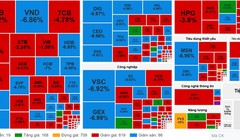 Nhóm cổ phiếu rơi mạnh nhất gồm ngân hàng, chứng khoán, bất động sản