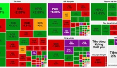 VN-Index giữ nhịp xanh, cổ phiếu PDR, KBC tím trần
