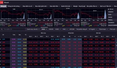 Sắc đỏ bao trùm, VN-Index “rơi sâu" 42 điểm