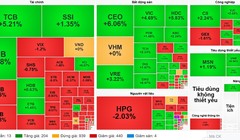 Nhóm bất động sản là lực đỡ chính của thị trường sáng nay. Ảnh: Vietstock