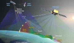 Hệ thống vệ tinh HBTSS giám sát các vụ phóng tên lửa trên không, trên mắt đát và trên biển