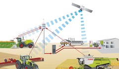 Một mô hình Nông trại 4.0 (hình minh họa)